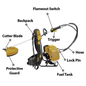 shyam innovations 2 Stroke brush Cutter Back Pack 52CC Engine With Weeder & Tiller